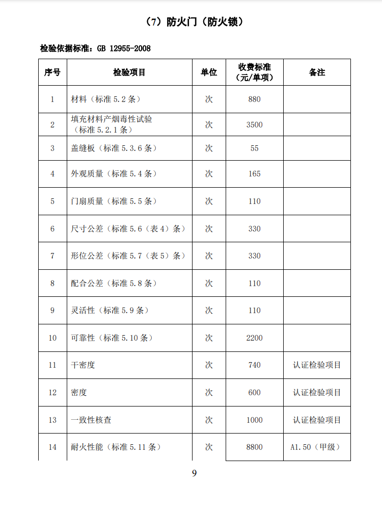 四川所：關(guān)于自愿性認(rèn)證產(chǎn)品檢驗收費標(biāo)準(zhǔn)的通知