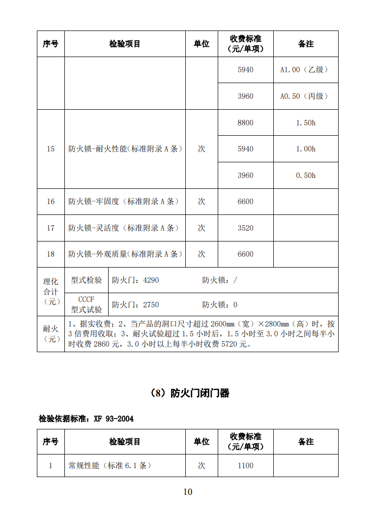 四川所：關(guān)于自愿性認(rèn)證產(chǎn)品檢驗收費標(biāo)準(zhǔn)的通知