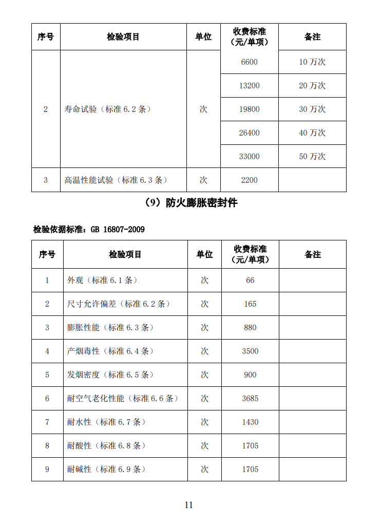 四川所：關(guān)于自愿性認(rèn)證產(chǎn)品檢驗收費標(biāo)準(zhǔn)的通知