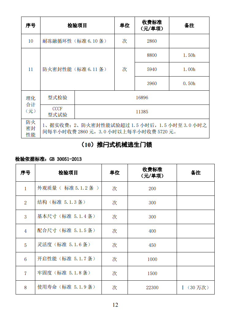 四川所：關(guān)于自愿性認(rèn)證產(chǎn)品檢驗收費標(biāo)準(zhǔn)的通知