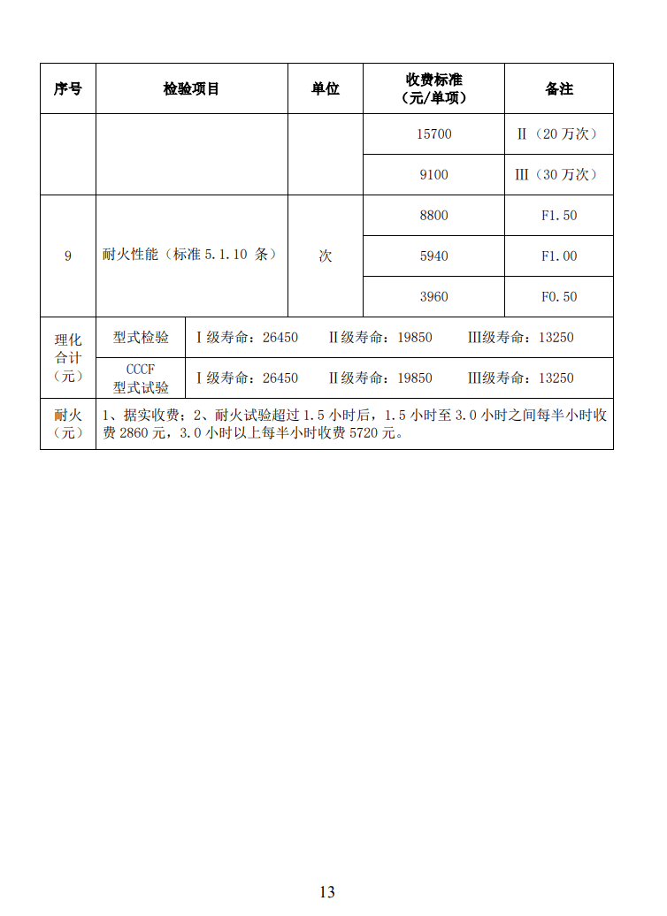 四川所：關(guān)于自愿性認(rèn)證產(chǎn)品檢驗收費標(biāo)準(zhǔn)的通知