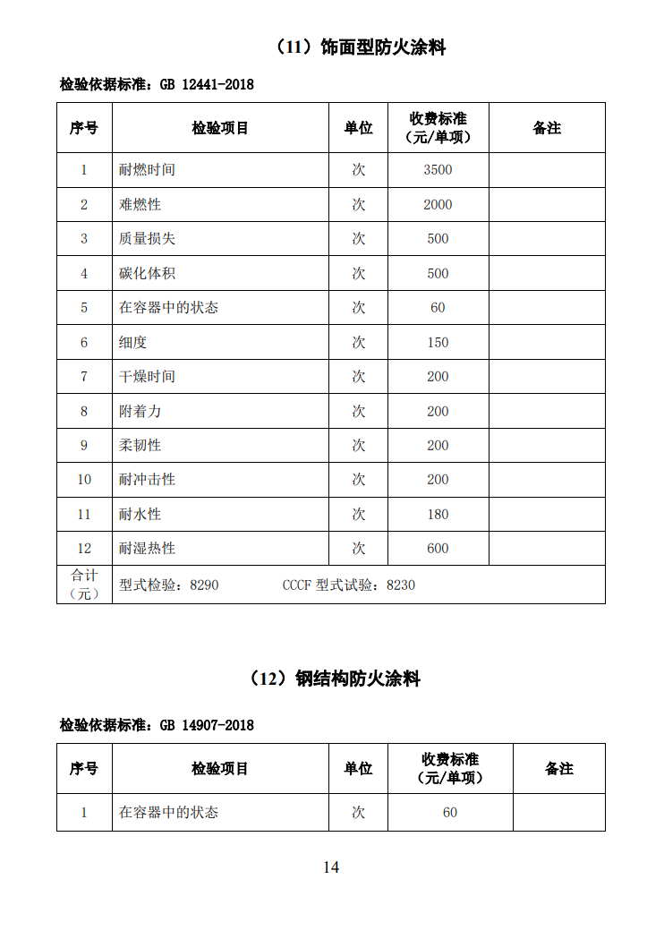 四川所：關(guān)于自愿性認(rèn)證產(chǎn)品檢驗收費標(biāo)準(zhǔn)的通知