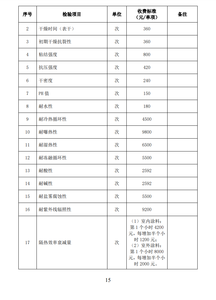 四川所：關(guān)于自愿性認(rèn)證產(chǎn)品檢驗收費標(biāo)準(zhǔn)的通知