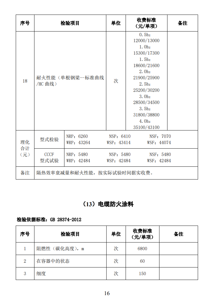 四川所：關(guān)于自愿性認(rèn)證產(chǎn)品檢驗收費標(biāo)準(zhǔn)的通知