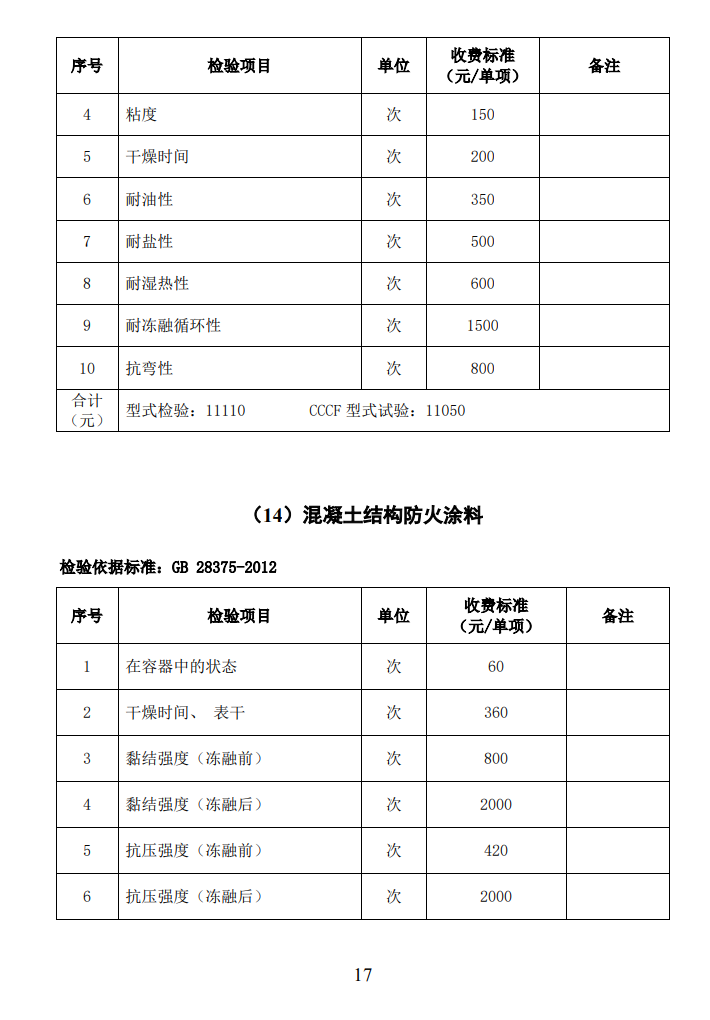 四川所：關(guān)于自愿性認(rèn)證產(chǎn)品檢驗收費標(biāo)準(zhǔn)的通知