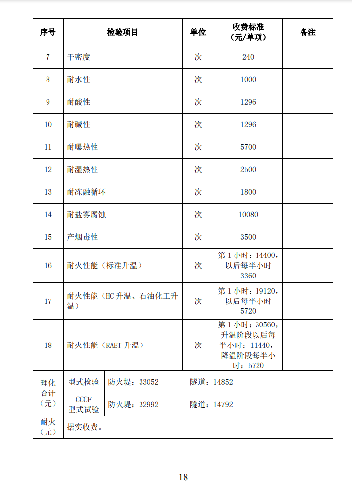 四川所：關(guān)于自愿性認(rèn)證產(chǎn)品檢驗收費標(biāo)準(zhǔn)的通知