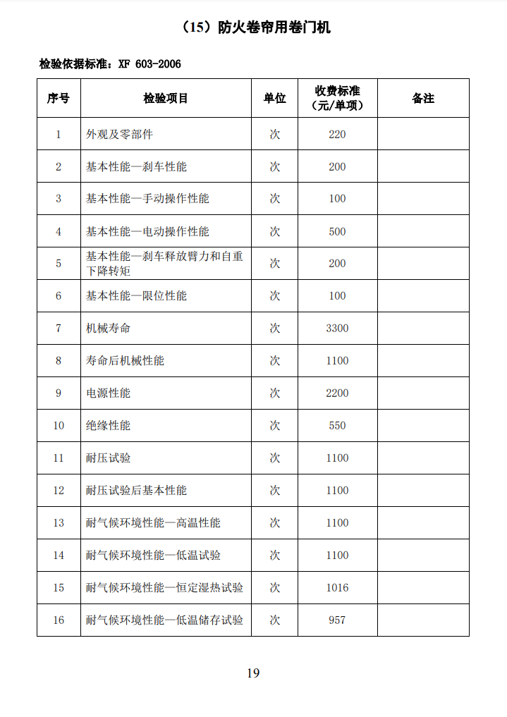 四川所：關(guān)于自愿性認(rèn)證產(chǎn)品檢驗收費標(biāo)準(zhǔn)的通知