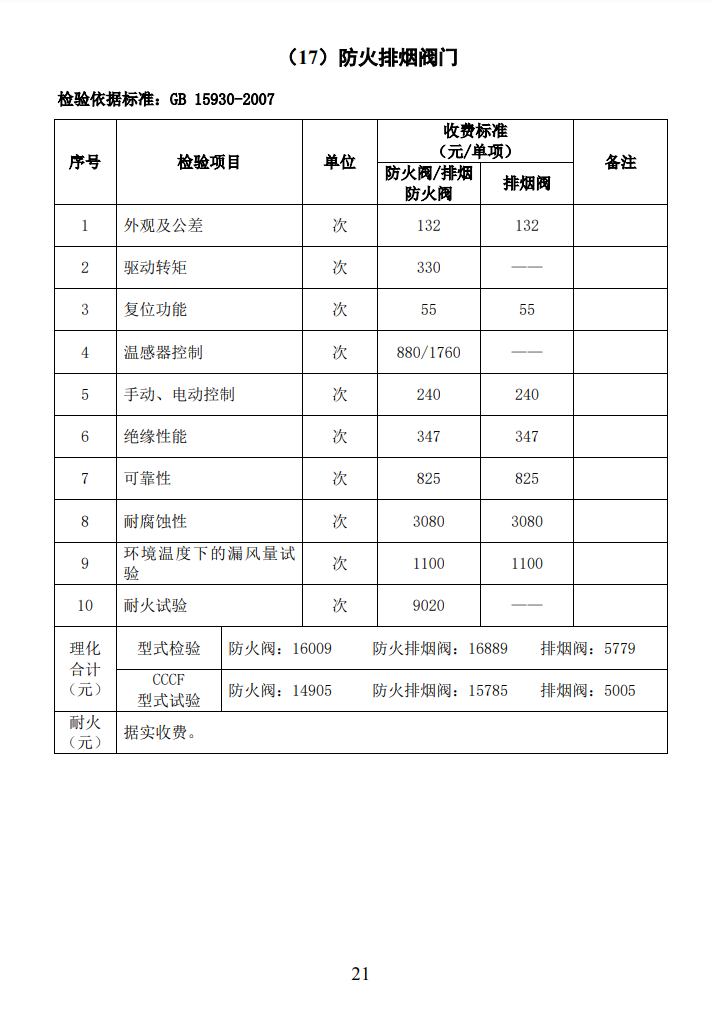 四川所：關(guān)于自愿性認(rèn)證產(chǎn)品檢驗收費標(biāo)準(zhǔn)的通知