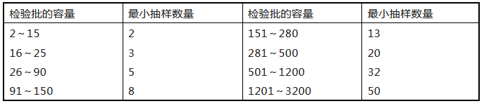 來了！廣東省消防施工質(zhì)量驗收規(guī)范征求意見！