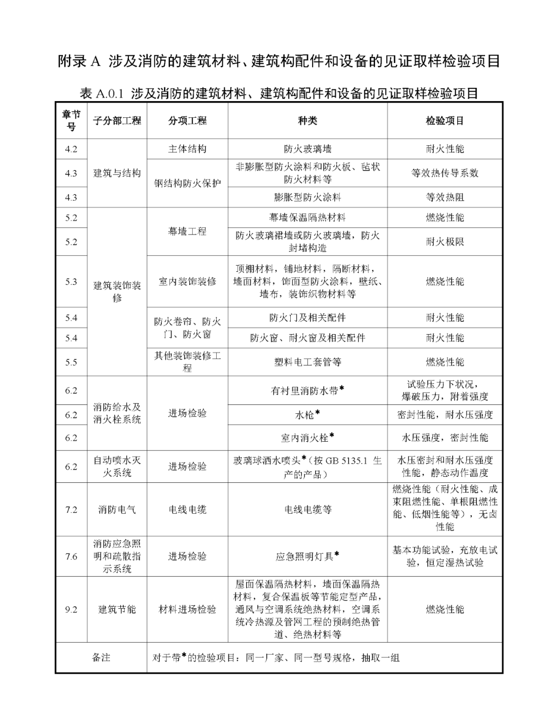 來了！廣東省消防施工質(zhì)量驗收規(guī)范征求意見！