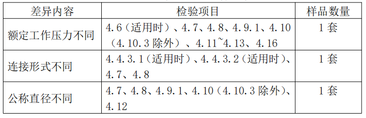 自動噴水滅火系統(tǒng)之濕式報警閥產品檢驗要求