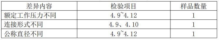 自動噴水滅火系統(tǒng)之干式報警閥產(chǎn)品檢驗要求