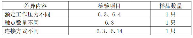 自動噴水滅火系統(tǒng)之壓力開關(guān)產(chǎn)品檢驗要求