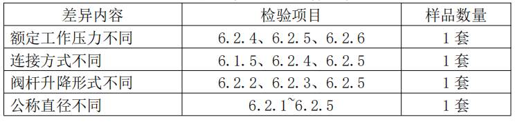 自動(dòng)噴水滅火系統(tǒng)之通用閥門產(chǎn)品檢驗(yàn)要求