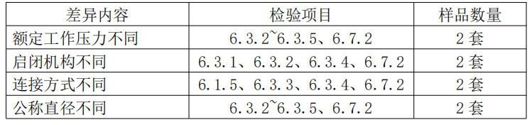 自動(dòng)噴水滅火系統(tǒng)之通用閥門產(chǎn)品檢驗(yàn)要求