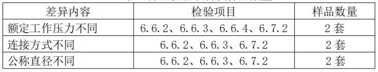 自動(dòng)噴水滅火系統(tǒng)之通用閥門產(chǎn)品檢驗(yàn)要求