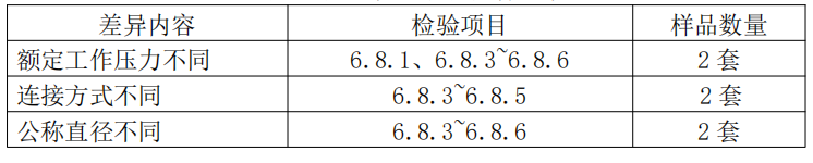 自動(dòng)噴水滅火系統(tǒng)之通用閥門產(chǎn)品檢驗(yàn)要求