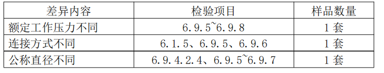 自動(dòng)噴水滅火系統(tǒng)之通用閥門產(chǎn)品檢驗(yàn)要求