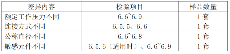 自動噴水滅火系統(tǒng)之減壓閥產品檢驗要求