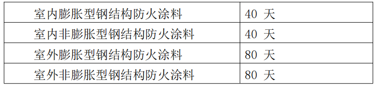 鋼結構防火涂料認證檢驗要求