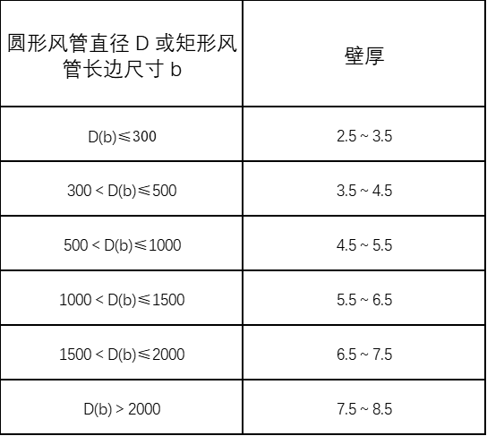 機(jī)械防排煙通風(fēng)系統(tǒng)施工方案