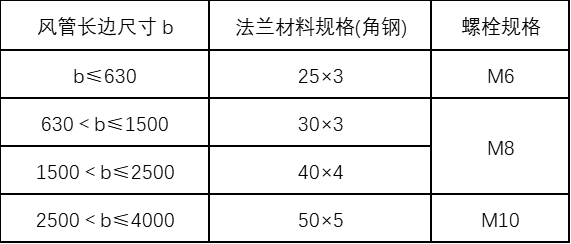 機(jī)械防排煙通風(fēng)系統(tǒng)施工方案