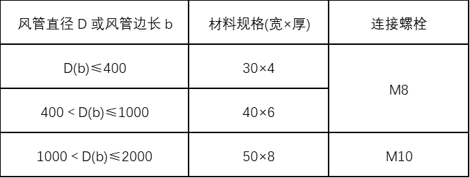 機(jī)械防排煙通風(fēng)系統(tǒng)施工方案