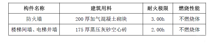 建筑構(gòu)件滿足燃燒性能和耐火極限的材料舉例