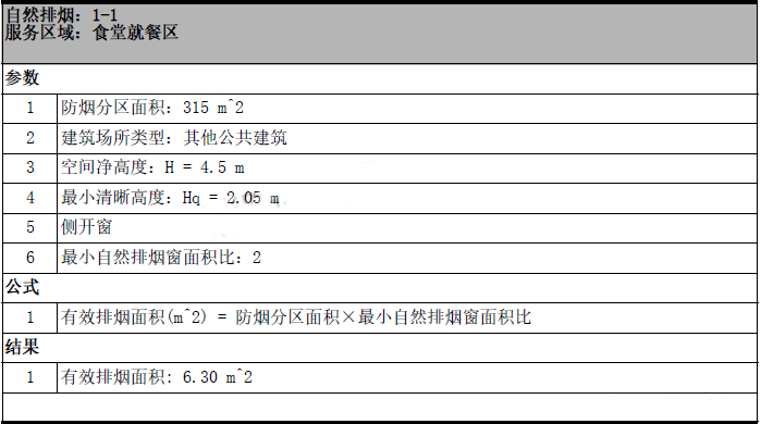 自然排煙開窗面積計算實例