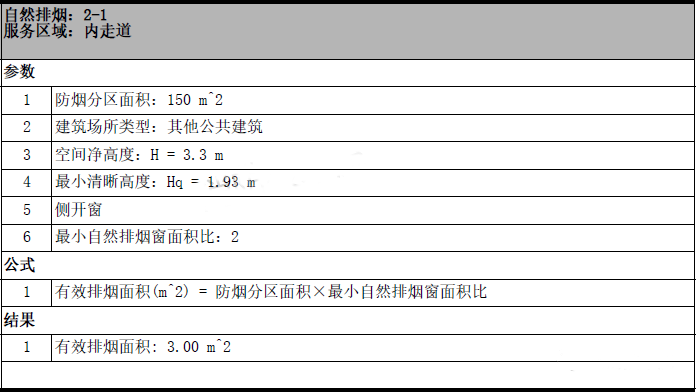 自然排煙開窗面積計算實例