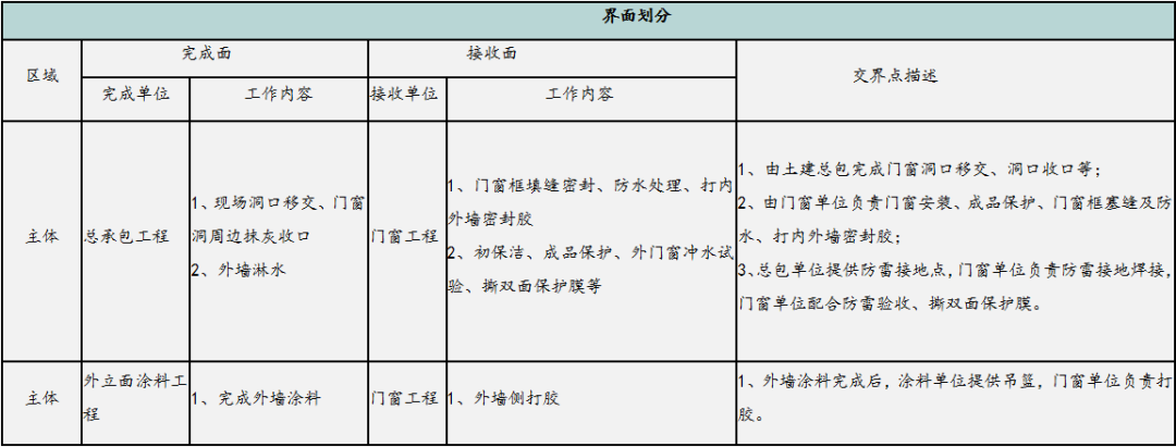  防火窗與耐火窗的區(qū)別及成本對比