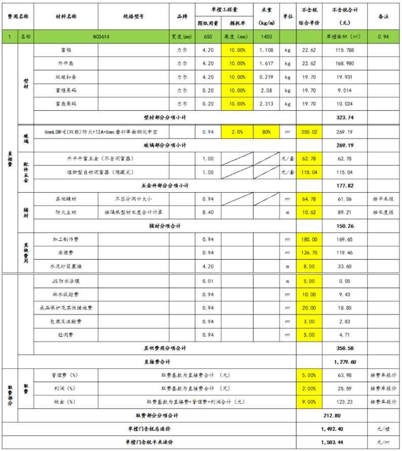  防火窗與耐火窗的區(qū)別及成本對比