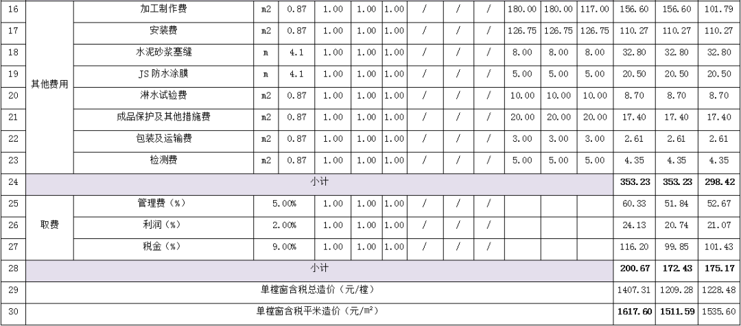  防火窗與耐火窗的區(qū)別及成本對比