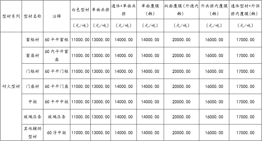  防火窗與耐火窗的區(qū)別及成本對比