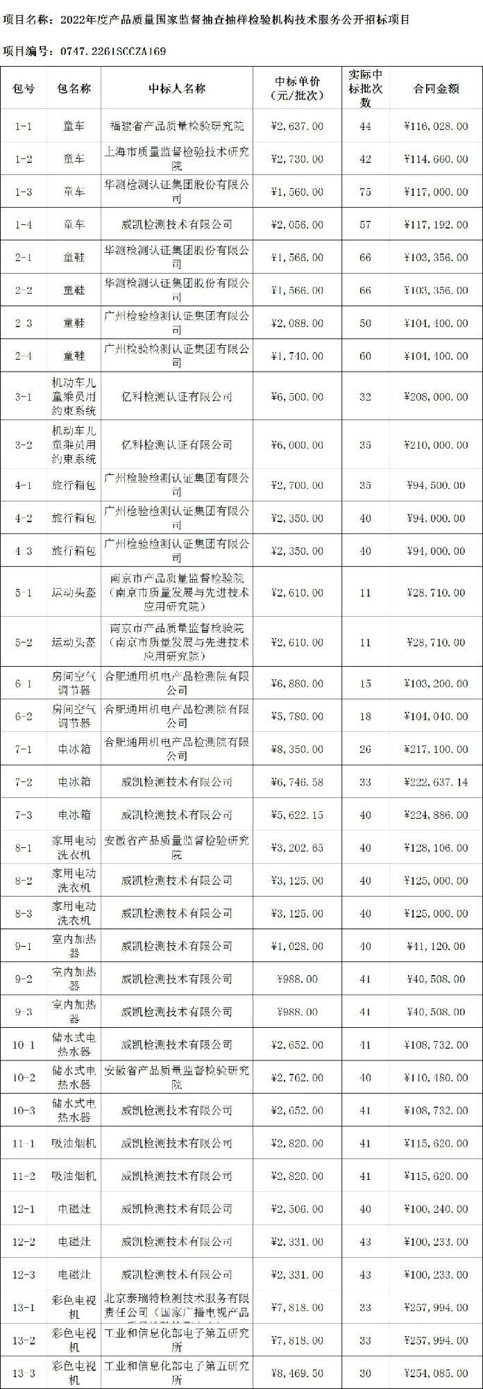 定了！今年國抽檢驗服務(wù)將由這些檢驗檢測機構(gòu)承擔(dān)