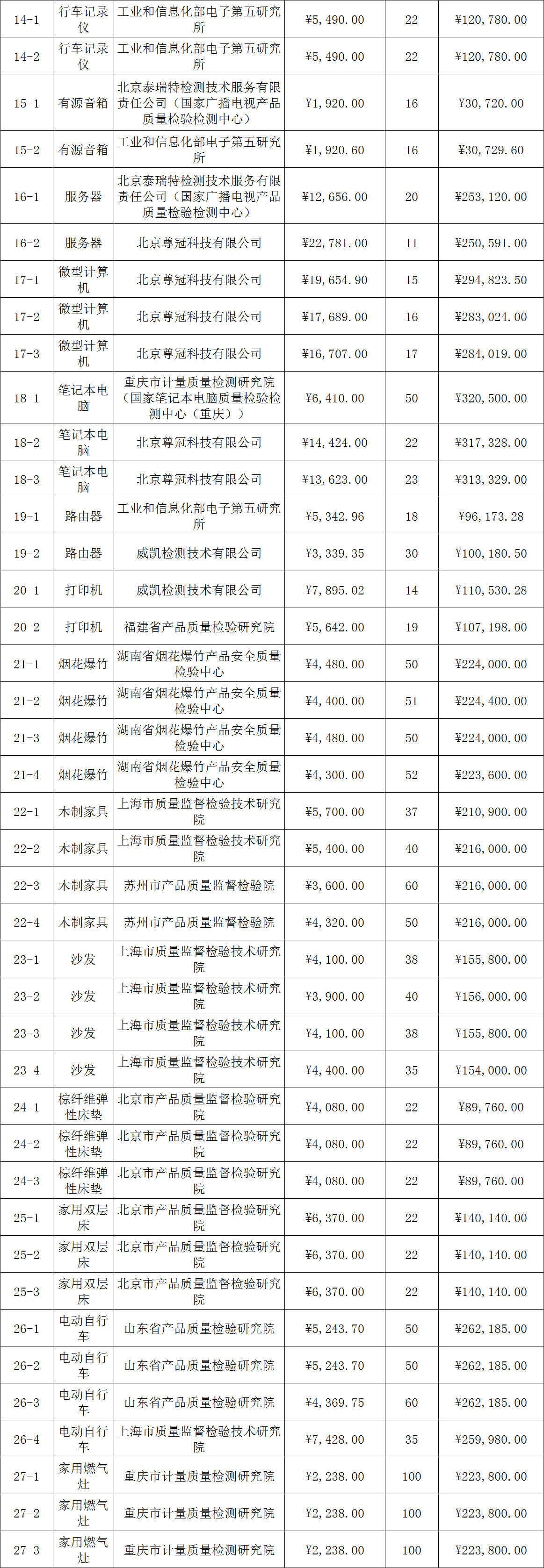 定了！今年國抽檢驗服務(wù)將由這些檢驗檢測機構(gòu)承擔(dān)