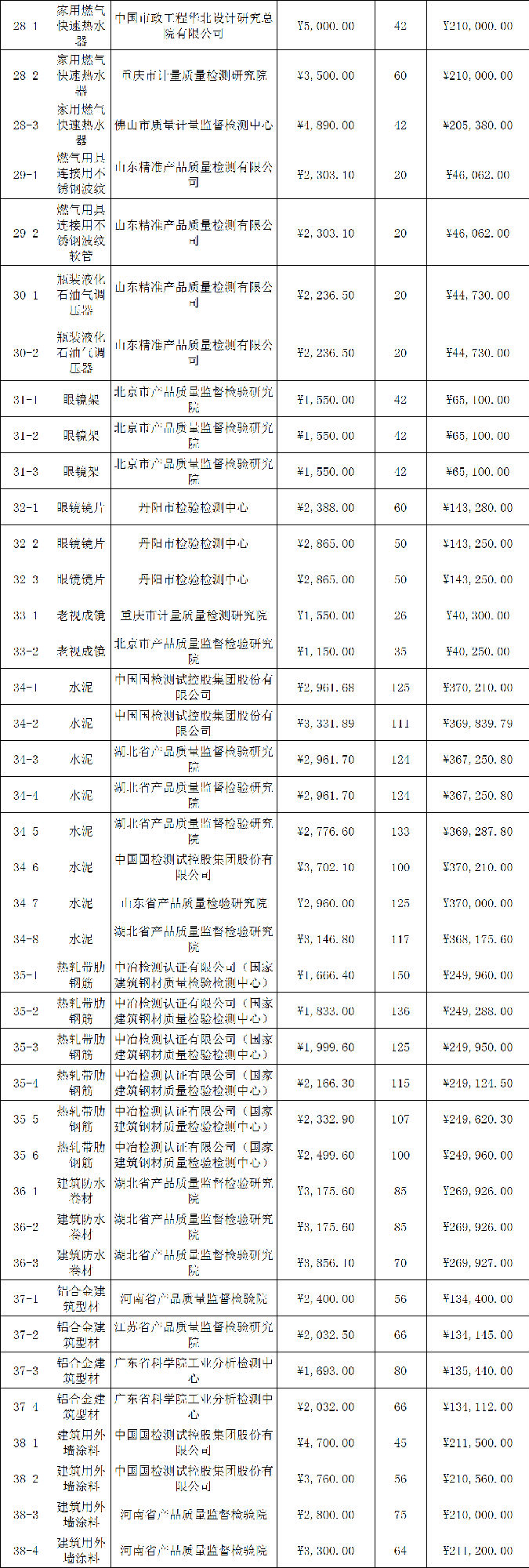 定了！今年國抽檢驗服務(wù)將由這些檢驗檢測機構(gòu)承擔(dān)