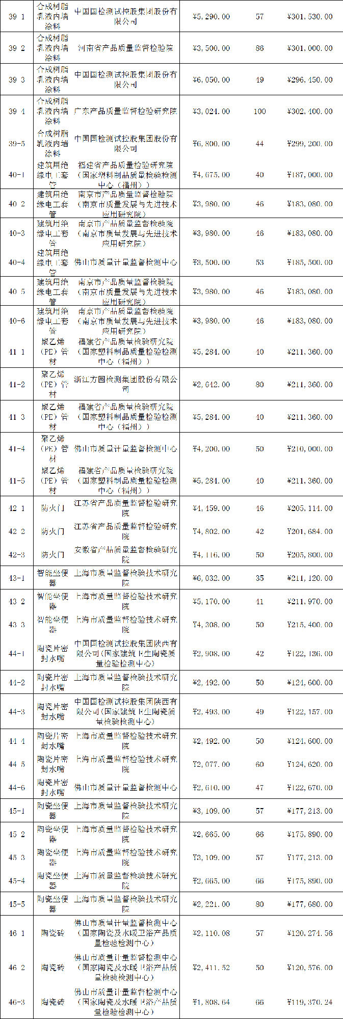 定了！今年國抽檢驗服務(wù)將由這些檢驗檢測機構(gòu)承擔(dān)