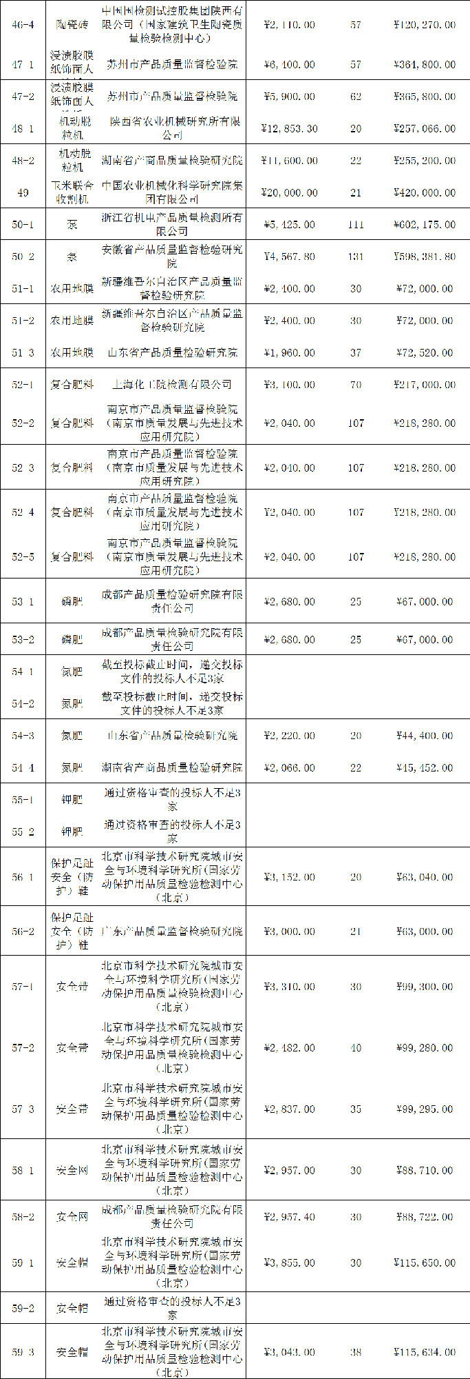 定了！今年國抽檢驗服務(wù)將由這些檢驗檢測機構(gòu)承擔(dān)