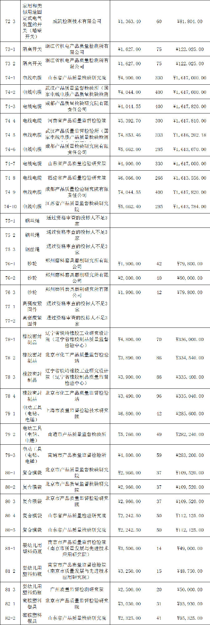 定了！今年國抽檢驗服務(wù)將由這些檢驗檢測機構(gòu)承擔(dān)