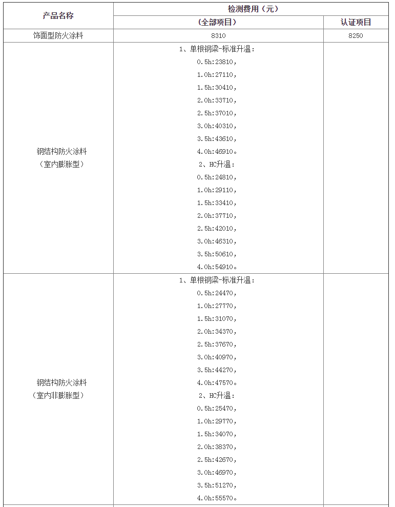 防火涂料檢驗標(biāo)準(zhǔn)及天津檢測費(fèi)用