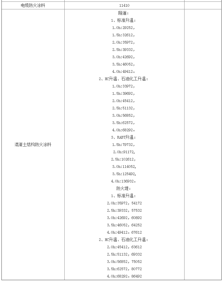 防火涂料檢驗標(biāo)準(zhǔn)及天津檢測費(fèi)用