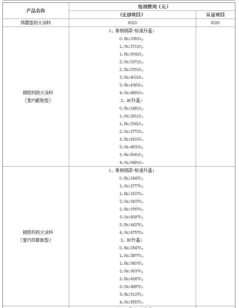 防火涂料檢驗標(biāo)準(zhǔn)及天津檢測費(fèi)用