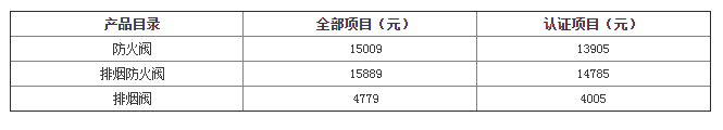 防火排煙閥門檢驗(yàn)標(biāo)準(zhǔn)及其檢測(cè)費(fèi)用