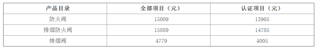 防火排煙閥門檢驗標(biāo)準(zhǔn)：GB 15930及檢測費用（天津）