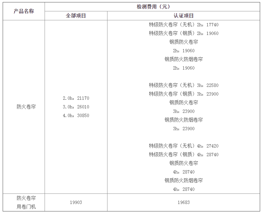 防火卷簾認(rèn)證檢驗(yàn)標(biāo)準(zhǔn)及檢測費(fèi)用（天津）