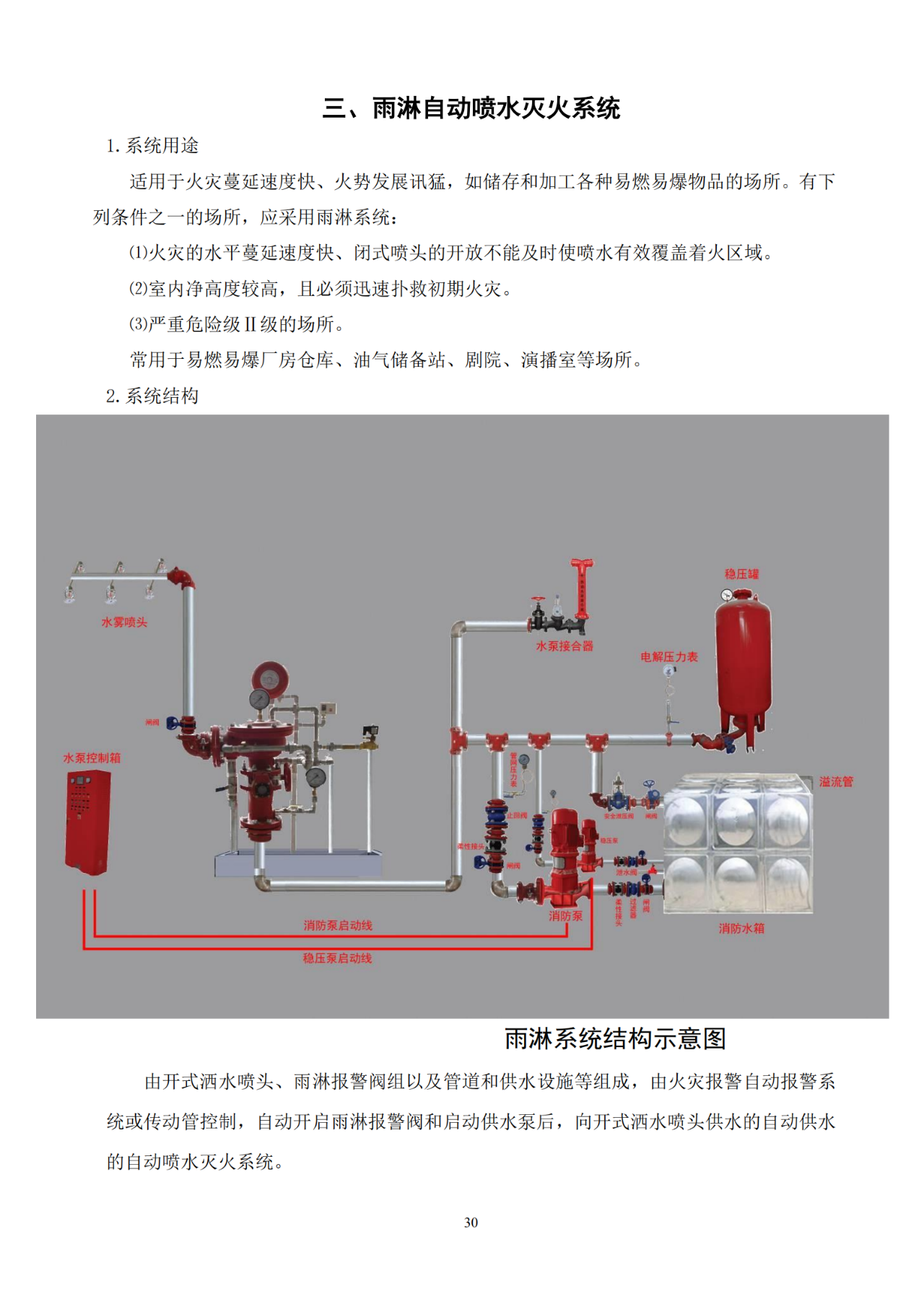 15套建筑消防設施操作全圖解（三）