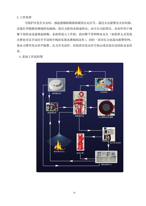 15套建筑消防設施操作全圖解（三）