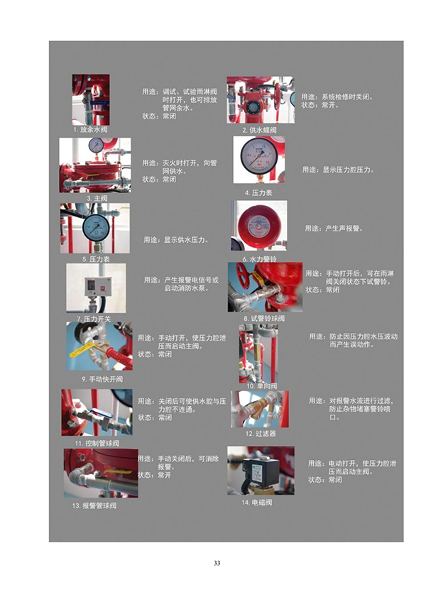 15套建筑消防設施操作全圖解（三）