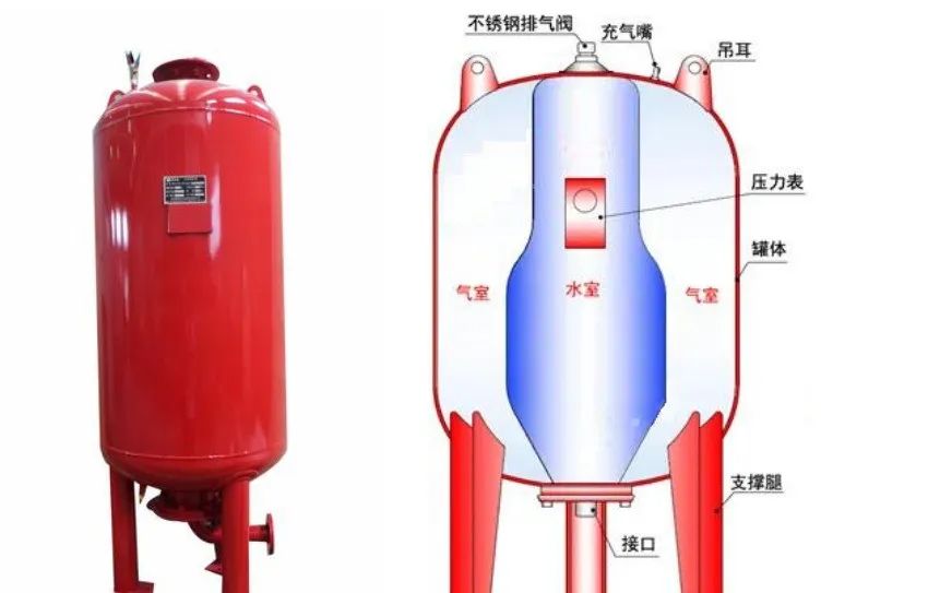 消防給水故障分析——穩(wěn)壓管故障！